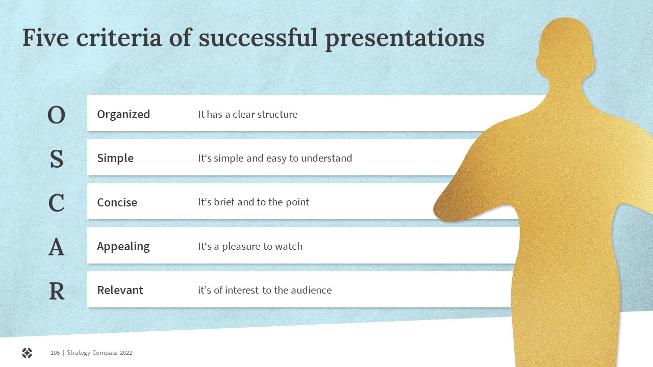 creating compelling presentations